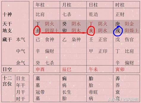 八字 驛馬|【八字驛馬】「識人識己」必讀！揭秘八字驛馬：人生旅途中的指。